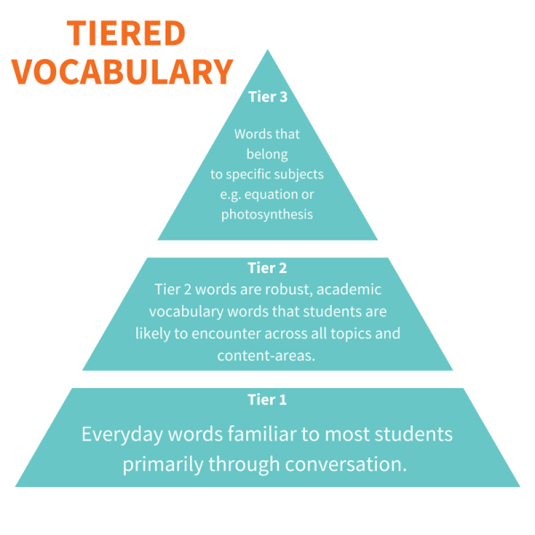tiered vocabulary
